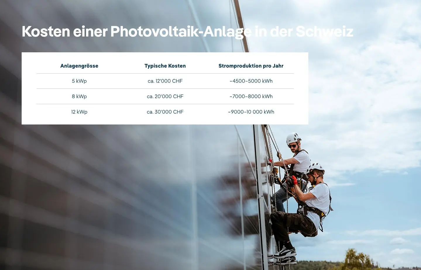 Kosten einer Photovoltaikanlage in der Schweiz für ein Einfamilienhaus