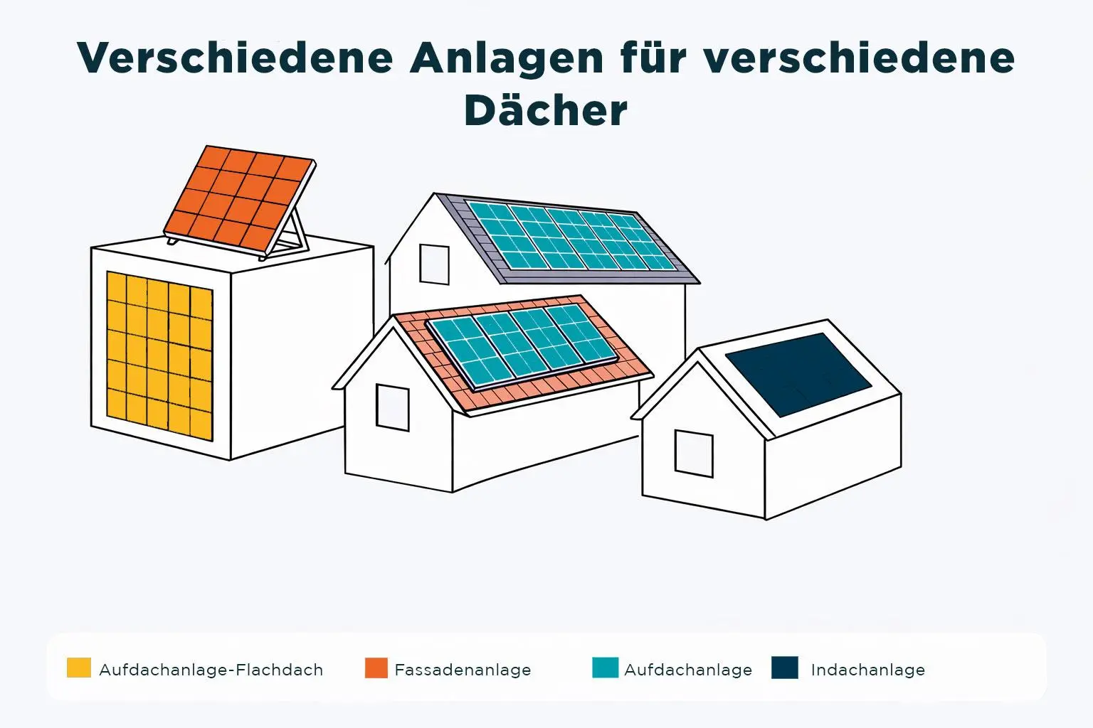 Vergleich Aufdachanlage und Indachanlage auf Schweizer Einfamilienhaus