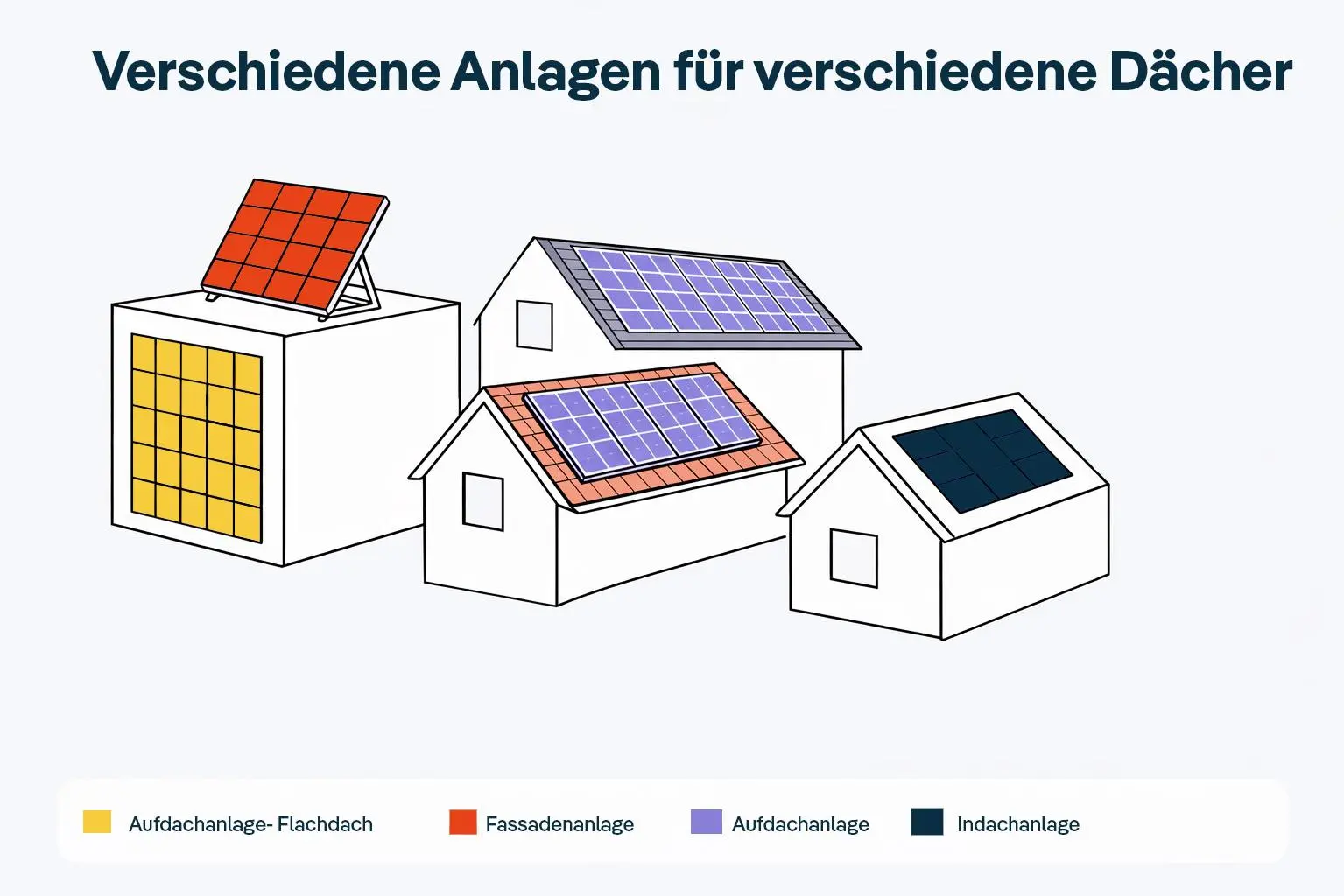 Vergleich Aufdachanlage und Indachanlage auf Schweizer Einfamilienhaus